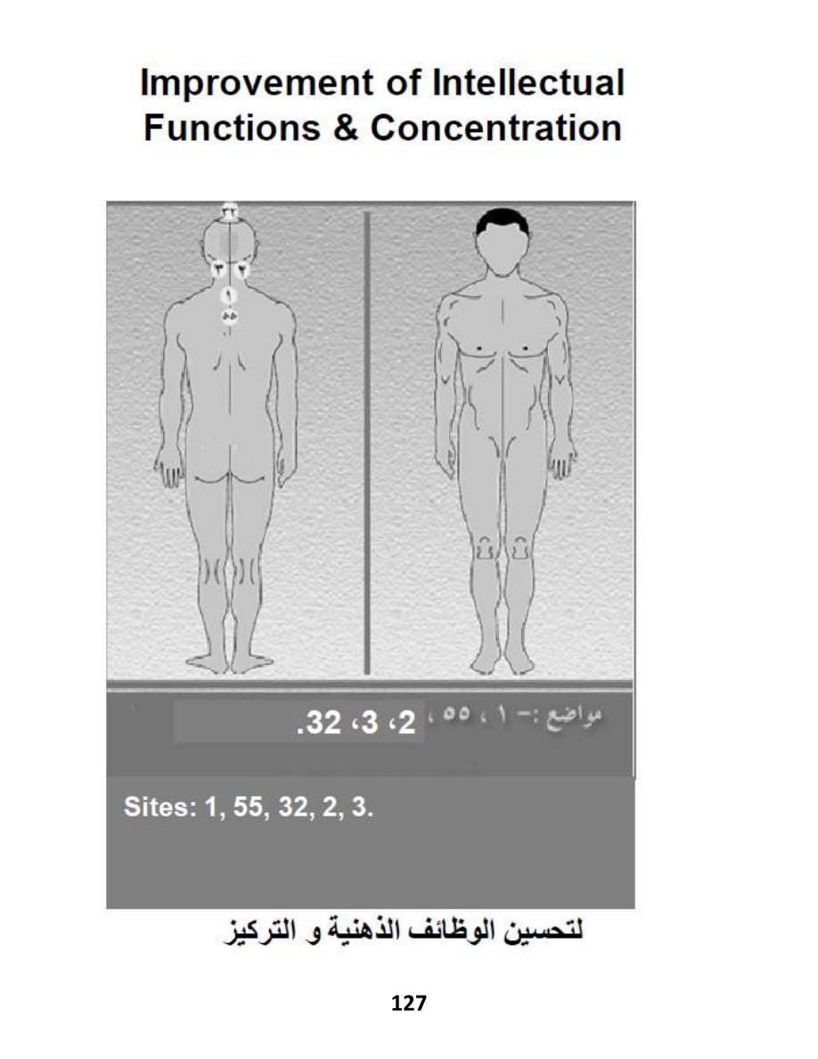 Hijama Atlas — page 127 — Autism Spectrum Support
